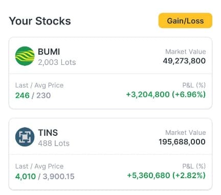 Pilih Saham yang Liquid, Mudah Dicairkan Jika Cut Loss atau Taking Profit