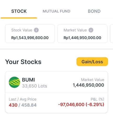 Mengapa Cut Loss Harus Anda Lakukan.