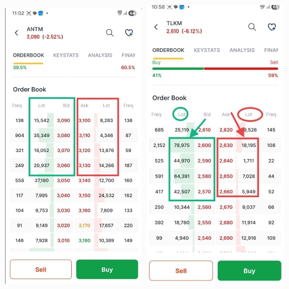Baca Order Book, Bagi Pemula yang Baru Join.