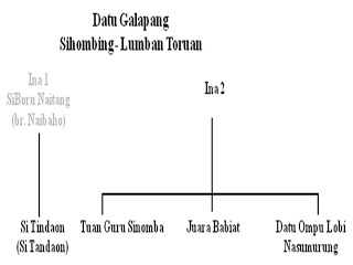 DG