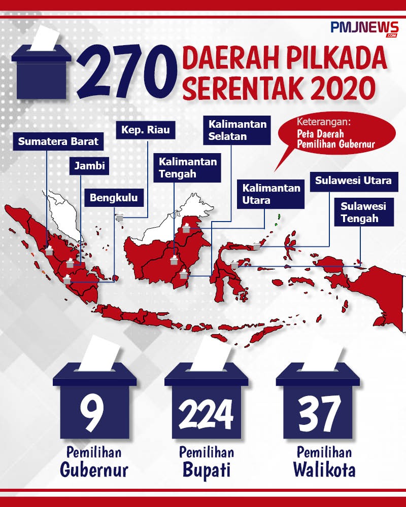 ILUSTRASI PILKADA 270 DAERAH