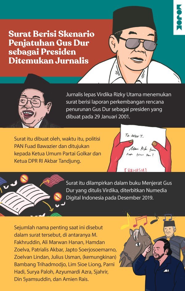 Pelengseran Gusdur Infografik Kilas