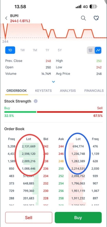 Para Fans BUMI, Lihat Order Book Ini!