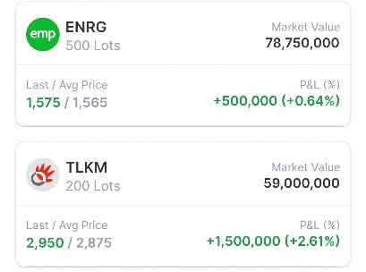 Trading Adalah Pekerjaan Terbaik yang Dapat Menghasilkan Uang Dimana Saja Anda Berada