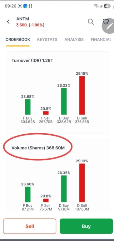 Besok Senin 18/5, 10 Emiten Tambang Paling Liquid Dalam Kondisi Sulit, Cocok Buat Main Intraday