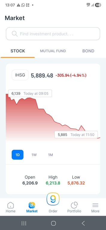 IHSG Tenggelam