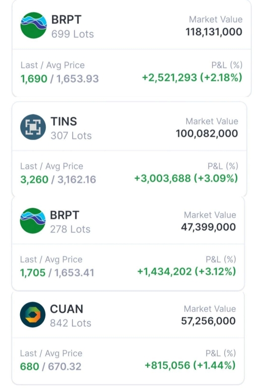 Jangan Sampai Salah, Sebelum Entry Amati Dulu IHSG Sampai Pukul 09.¹⁵ Merah atau Hijau