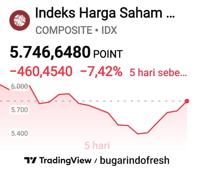 Ciri-ciri Saham Mau Naik!